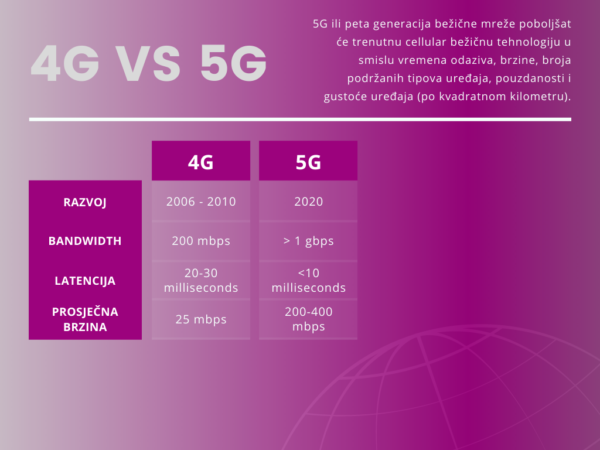 4G VS 5G