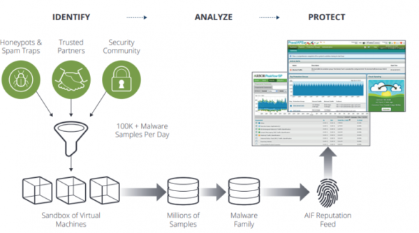 Netscout