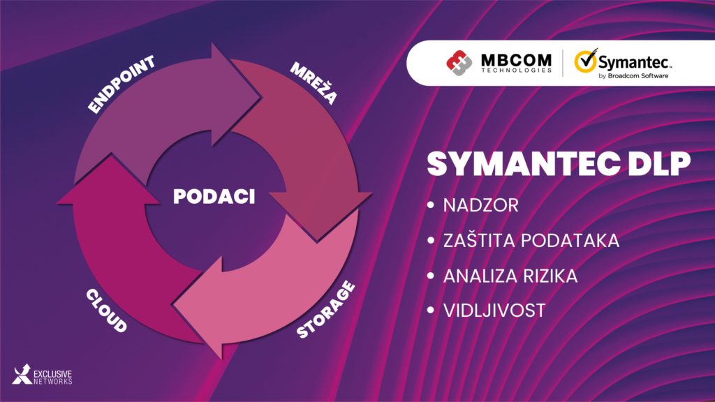 DLP Symantec: Rješenje koje jednostavno može spriječiti curenje podataka