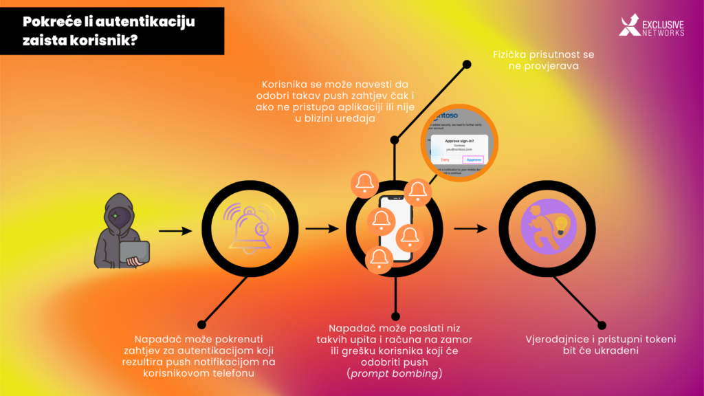 Cyber napadači. MFA. Multi-faktorska autentifikacija 