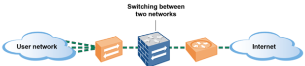 Layer 2 interface. Palo Alto Networks