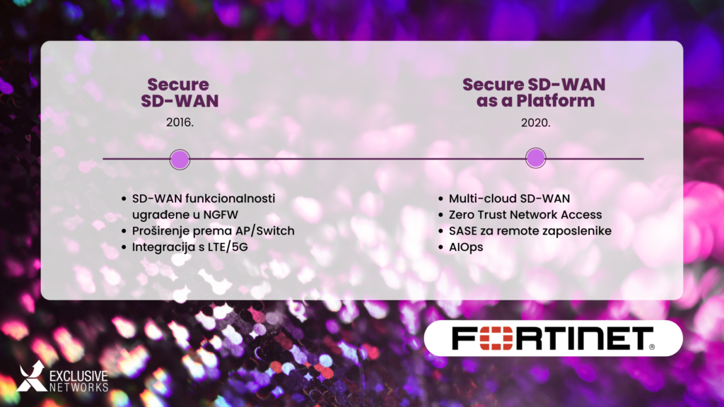 Secure SD-WAN