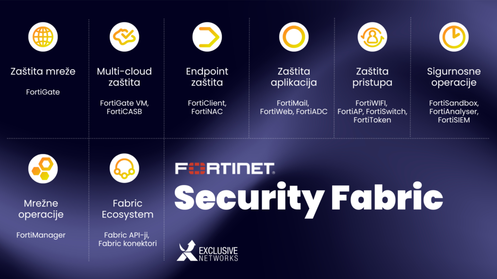 Fortinet Security Fabric