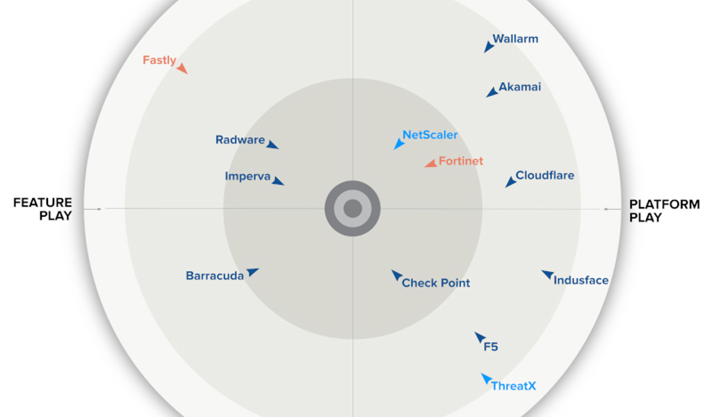 News  gigaom-radar.jpg