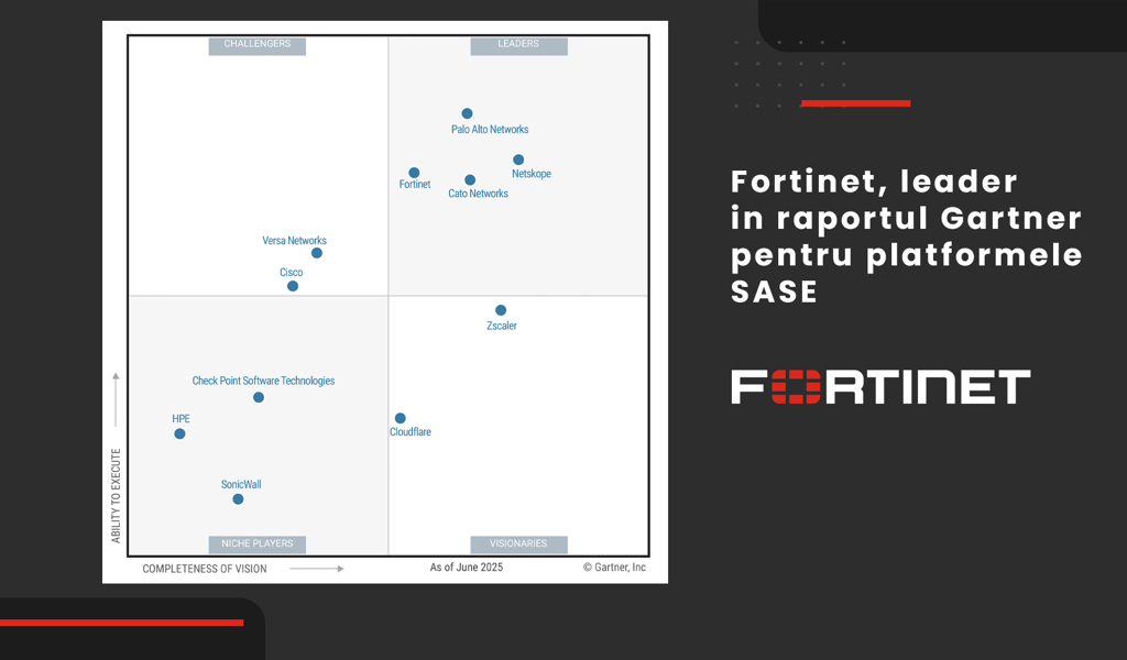 Fortinet Ranked Fortinet, lider recunoscut in raportul Gartner 2025 pentru Hybrid Mesh ...