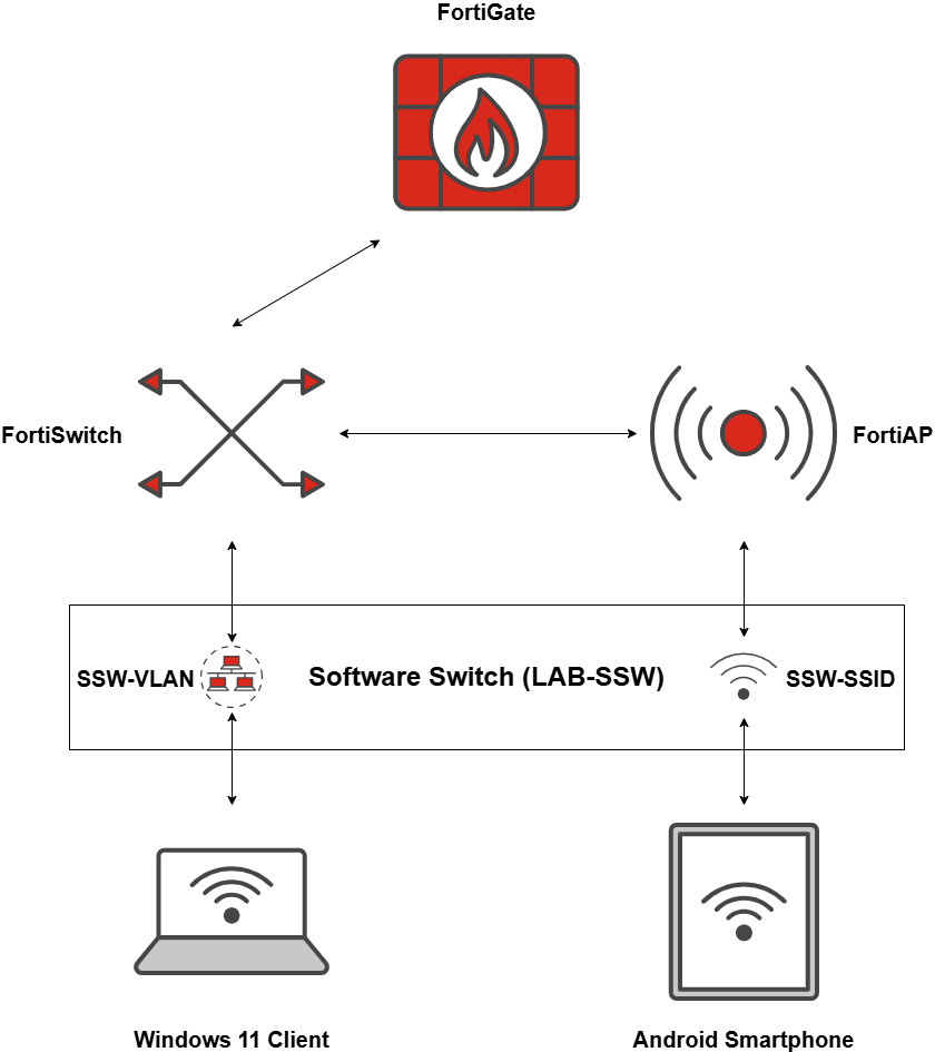 fgt_software_switch_offloading.drawio.png