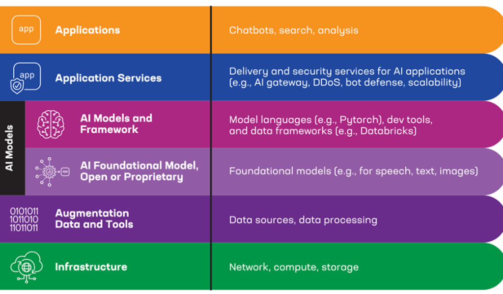 News  ai-stack-with-f5-and-google-cloud.png