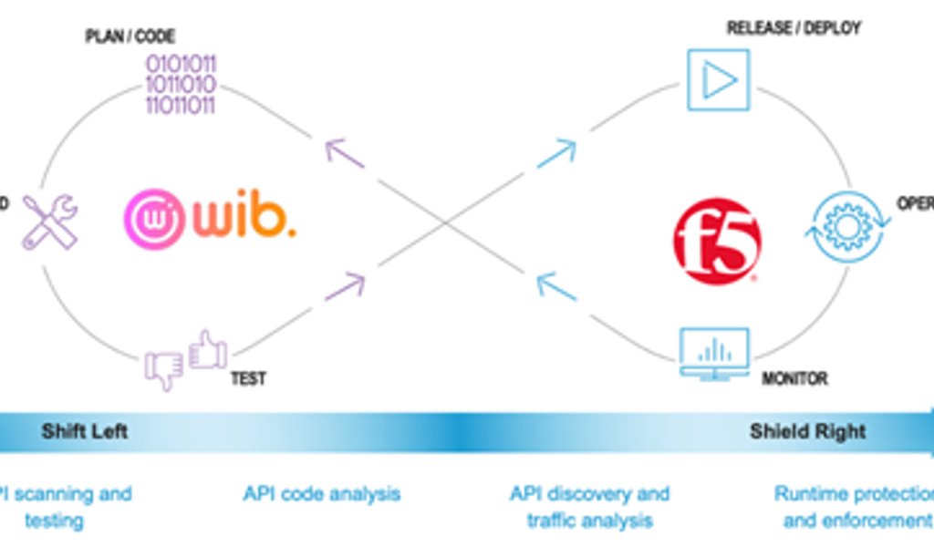 News  f5-securitate.png