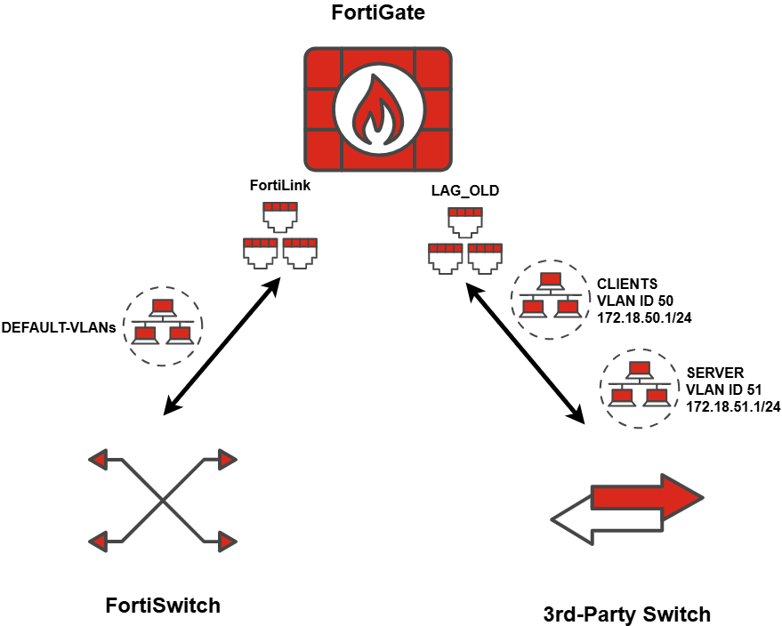 fortilink_vlan_migration.drawio.png