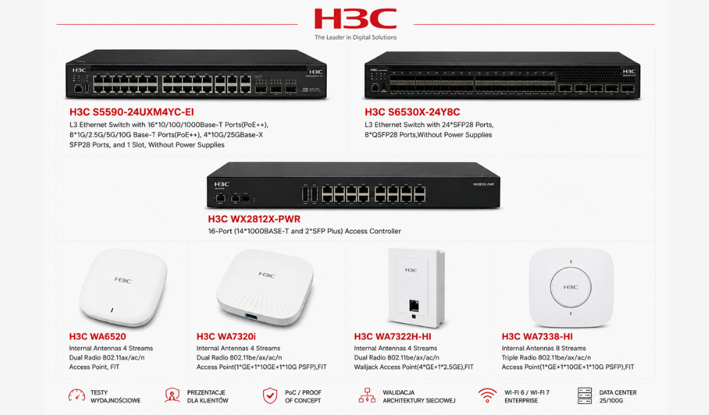 H3C Demo Blog Image.png