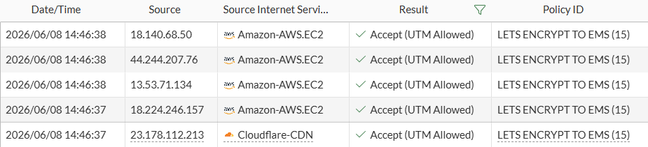 fgt_traffic_log.png