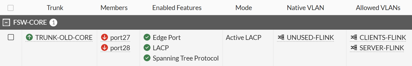 fgt_fsw_trunk.png