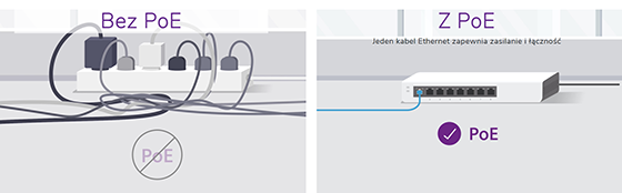 Switch AV: zalety zastosowania PoE (Power over Ethernet) w przełącznikach AV-over-IP