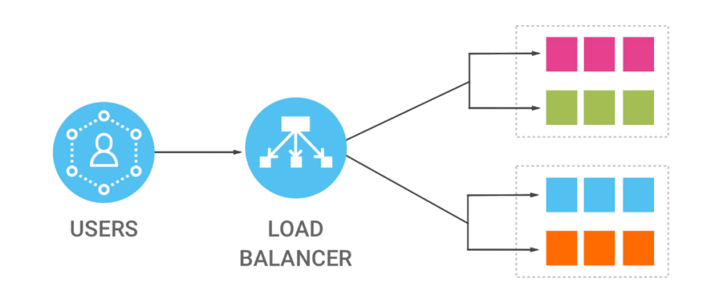 Przetwarzanie brzegowe z APC by Schneider Eletrica - load balancer