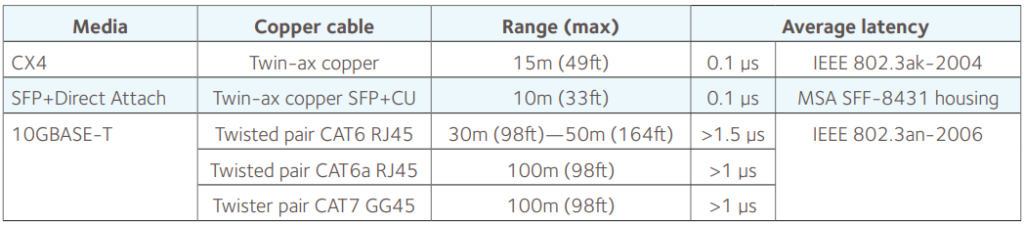 okablowanie dla sieci 10 Gigabit Ethernet