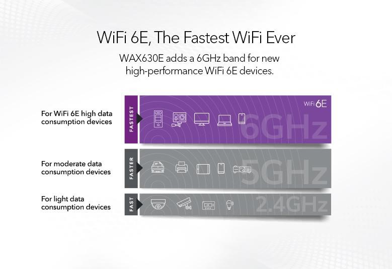 Wi-Fi 6E - the fastest Wi-Fi