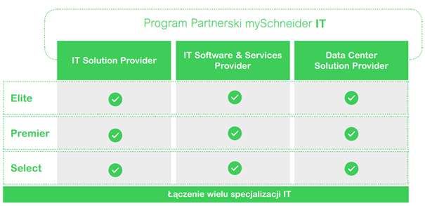 Program Partnerski APC