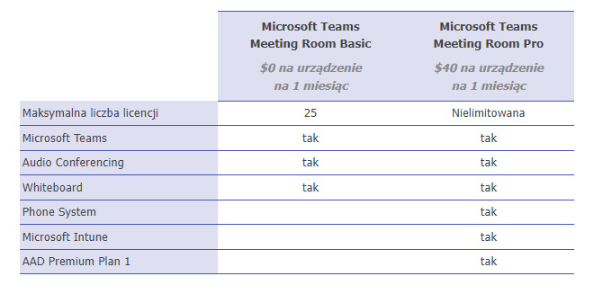 Licencjonowanie MTR tabela 1