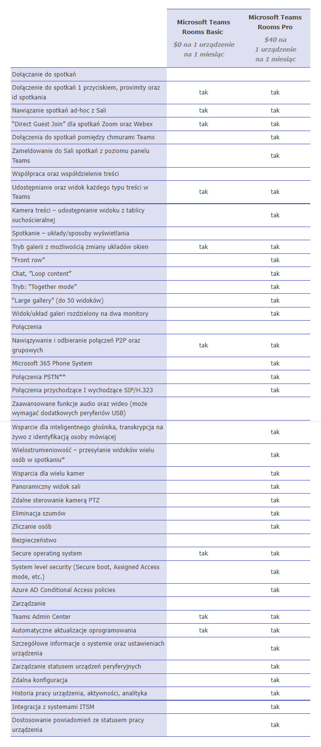 Licencjonowanie MTR tabela 2