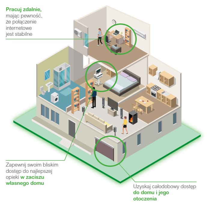 APC - Zasilanie gwarantowane w domu