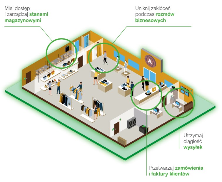 APC: Zasilanie gwarantowane w miejscu pracy