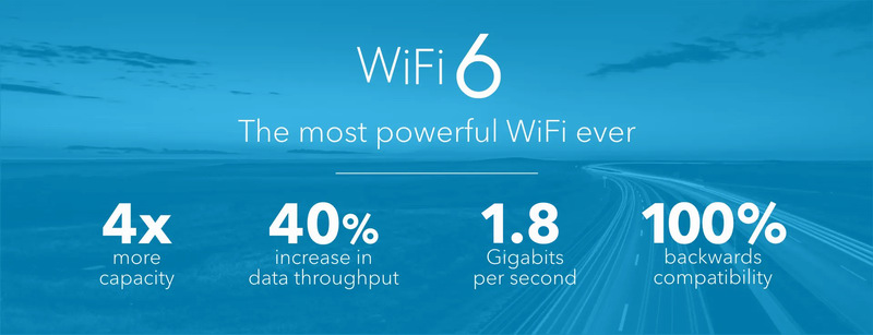 NETGEAR RBK353 - szybkie Wi-Fi 6