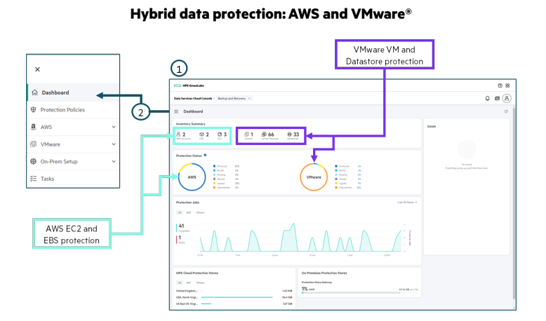 HPE GreenLake Bacup and Recovery - hybrid data protection