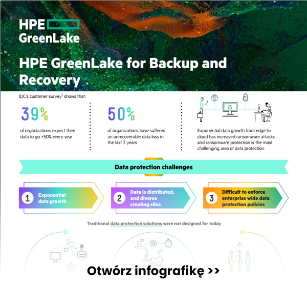 HPE GreenLake for Backup and Recovery - infografika