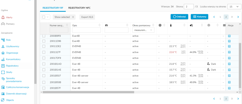 EVER IoT Server - rejestratory 