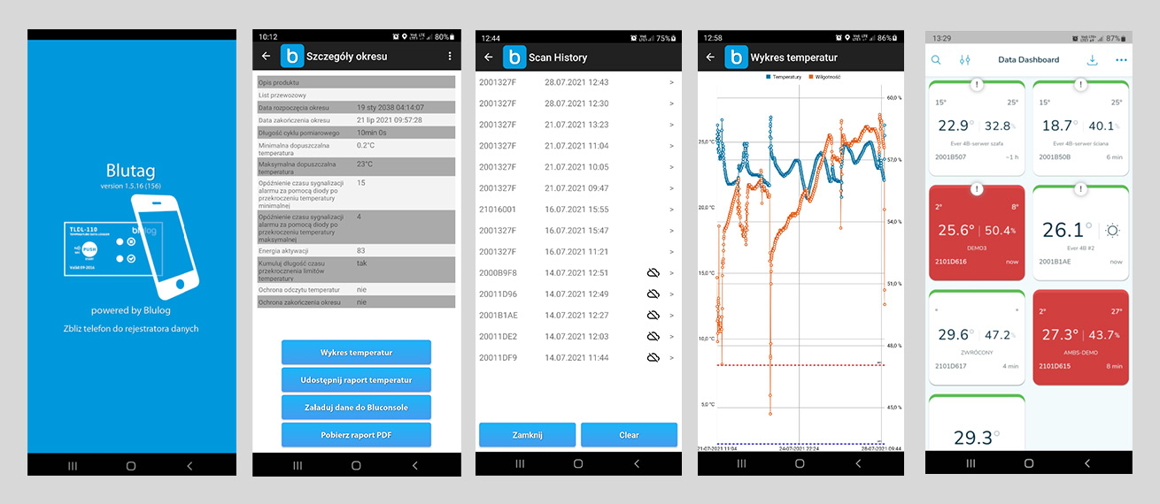 EVER IoT Server - screeny