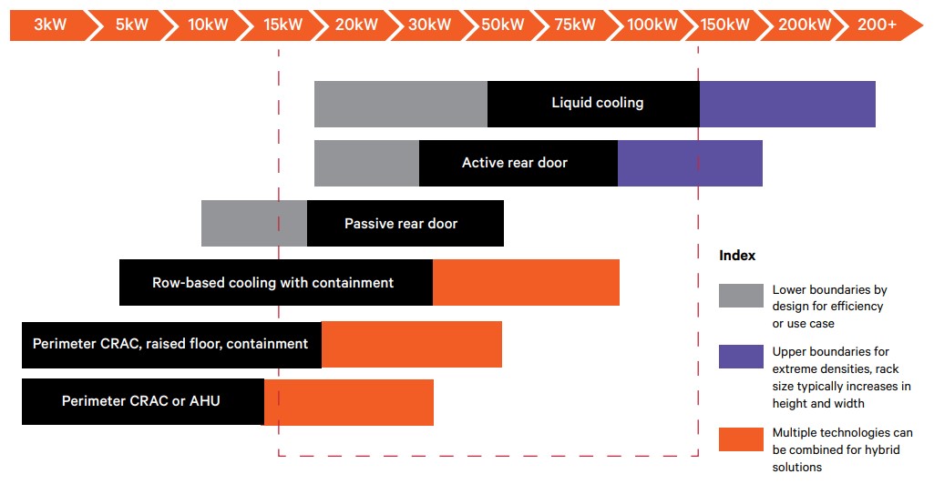 Vertiv - chłodzenie - zalecenia mocy: chłodzenie cieczą powyżej 20kW