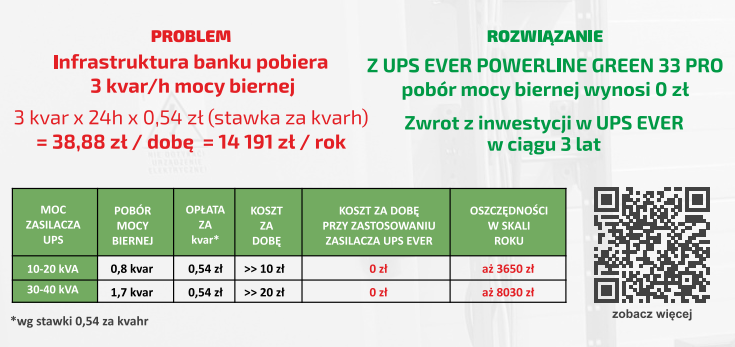 EVER - problem poboru mocy biernej