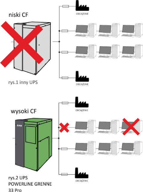 EVER Powerline Green