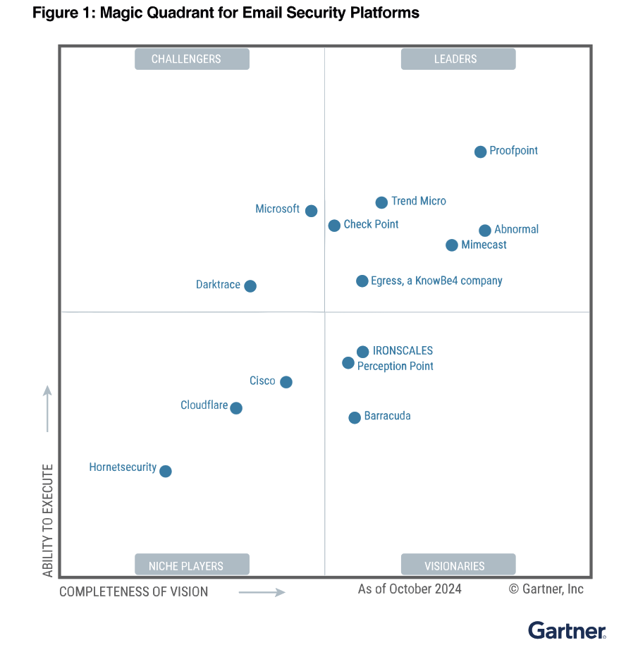 Proofpoint - Gartner Magic Quadrant