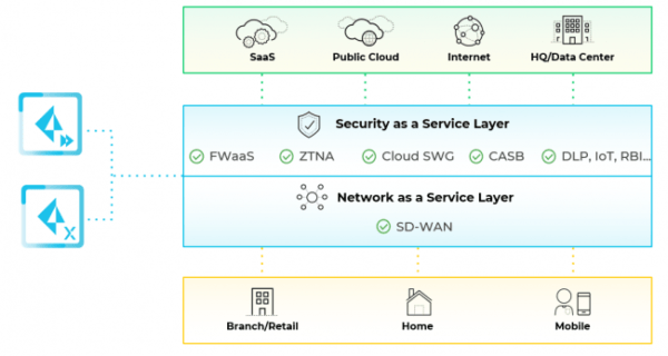 Izvor: Palo Alto Networks