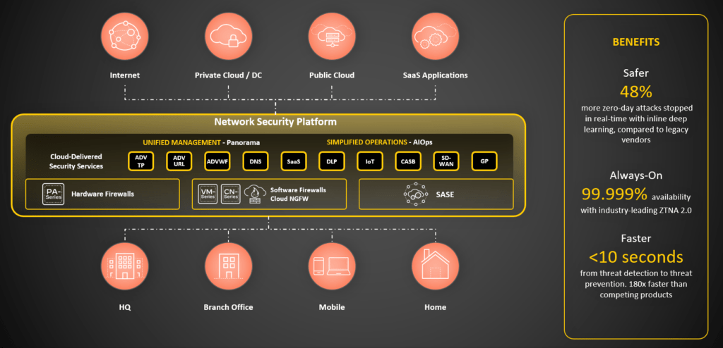 Svi uređaji, sve aplikacije i podaci su zaštićeni. Izvor: Palo Alto Networks