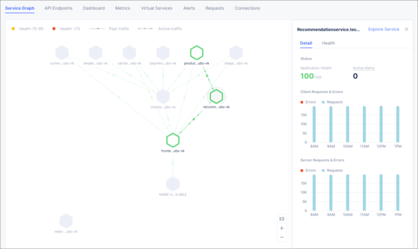 F5 Zaštita web aplikacija