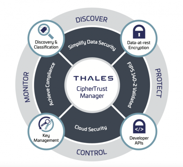 Thales CipherTrust štiti od ransomware napada