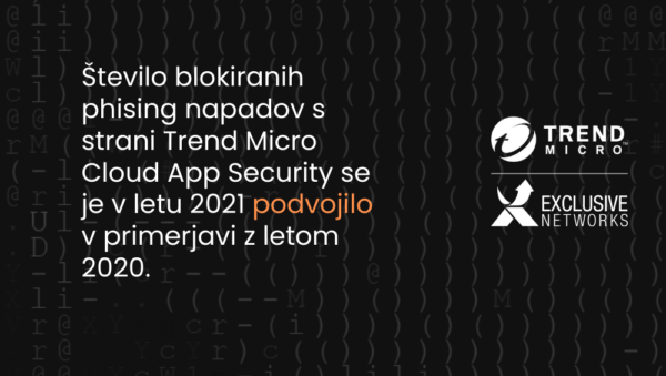 Kibernetski napadi. Trend Micro 