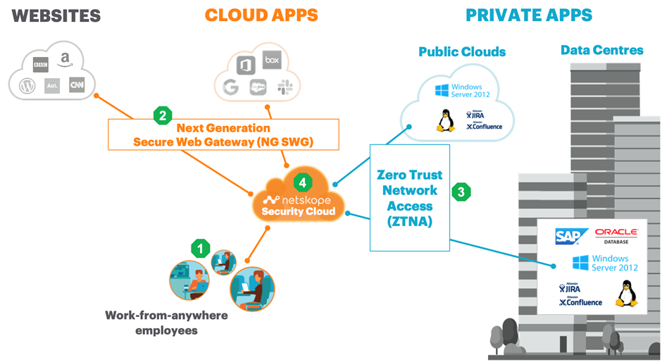URL Filtering Amplified Exclusive Networks UK Blog