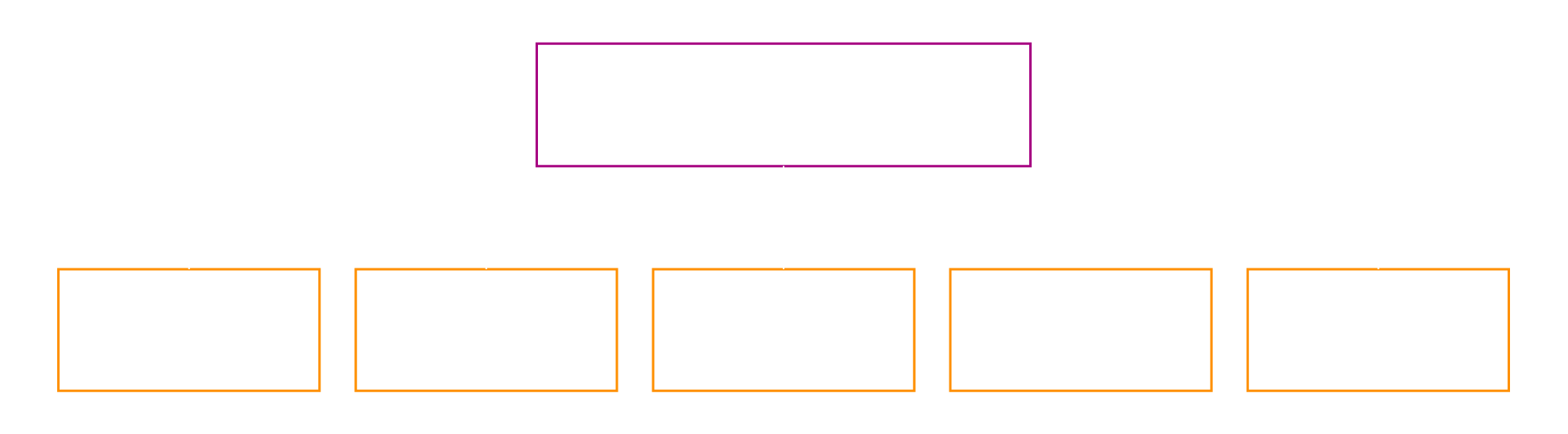 exclusive global deal desk covers sales coordination, trad legal, compliance, tax and financing solution, supply chain logistics, global consulting and professional services, and digital distribution